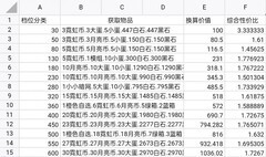 霓虹深渊：无限0元购礼包白嫖攻略