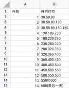 霓虹深渊：无限0元购礼包白嫖攻略