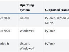 AMD推出ROCm 6.4.4预览版 实现Windows系统PyTorch全面支持