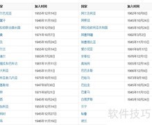 各国加入联合国时间一览