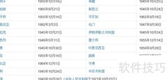 各国加入联合国时间一览