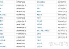 各国加入联合国时间一览