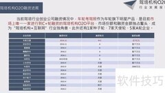 互联网学车：在线预约高效学驾