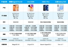 2026年小屏手机排行榜，5000元你就这么选