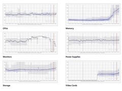 2026年初PC硬件全面涨价：内存暴涨331%，SSD涨56%，显卡隐性缺货承压