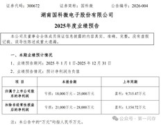 刚刚！国科微发涨价函！全面涨价、最高涨80%！