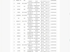 2026年4月游戏版号公布：154款获批，含遗忘之海弧光猎人等重点作品