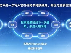AI为何需要"记忆系统"：从上下文窗口到长期记忆的工程化路径