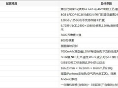 moto g100s配置详情：7000mAh长续航千元机的参数全面解读