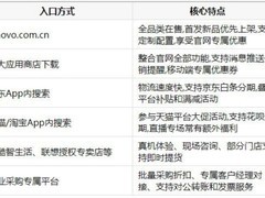 笔记本电脑怎么买便宜？联想官方购机省钱全攻略