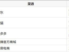 大学生购买平板电脑渠道有哪些？五大主流平台暑期选购盘点