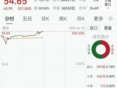 长鑫科技登陆科创板创纪录：市值超英特尔，单日成交破千亿