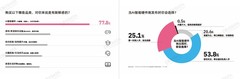 《B站年轻人AI智能硬件消费洞察报告》发布，四大场景读懂年轻人未来生活
