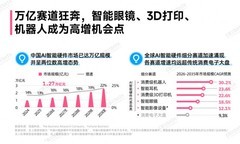 《B站年轻人AI智能硬件消费洞察报告》发布，四大场景读懂年轻人未来生活
