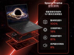 联想首次公开ThinkPad多项核心技术创新，34年持续定义高端商务本标准