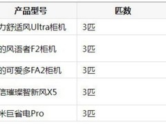 大客厅的立式空调有什么推荐？2026年五款高口碑柜机深度对比