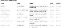 LPDDR6、UFS 5.0、2nm芯片，下一代旗舰会有多少新技术？