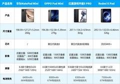 谁说平板只能架着用，2026年7月小平板排行榜