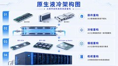 原生液冷如何撑起MW级整机柜？