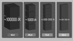 NAND Flash 存储技术：SLC、MLC、TLC、QLC 的区别、特点及适用场景