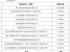 赛力斯汽车完成50亿元战略增资，多家机构参与