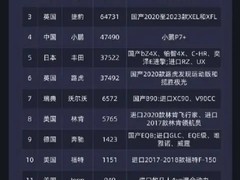 小米等多品牌召回超11万辆车 OTA升级应对辅助驾驶隐患