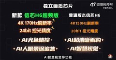 如果给我推荐几款高端电视，除了RGB- Mini LED，你会推荐海信E7Q吗？