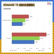 2026年2月份双风扇显卡盘点，4款产品更适合小主机