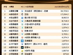 文心助手登顶QuestMobile 2025 AI应用榜首，搜索与AI深度融合
