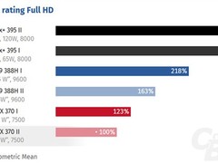 英特尔锐炫B390核显发布：28W功耗下性能大幅超越Radeon 890M