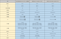 2026年1月3款高性价比主板盘点，2000元内怎么选？