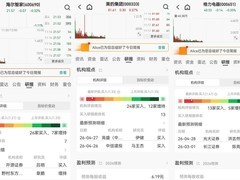 家电财报发布后，海尔智家获最多“买入”评级