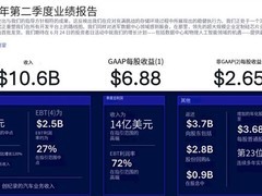 高通2026财年Q2营收106亿美元，汽车与IoT业务强劲增长，AI战略加速落地