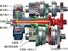双离合变速箱优劣解析：结构原理、干湿式差异与科学驾驶建议
