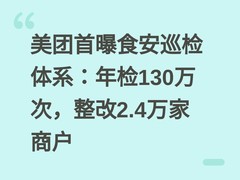 美团首曝食安巡检体系：年检130万次，整改2.4万家商户