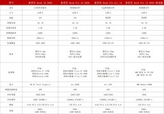 惠普星Book 2026新品太给力！1kg游戏级轻薄本C位登场