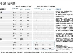 微软2026财年Q3财报出炉：总营收829亿美元，AI业务年化达370亿