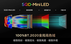 从技术之巅到时代之选：SQD-MiniLED彻底改写电视格局