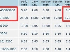 DDR4内存价格飙升超DDR5一倍
