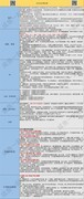 吕布全时期洗练攻略