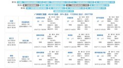 爆炒江湖零氪钟离权玉贵人高分技巧