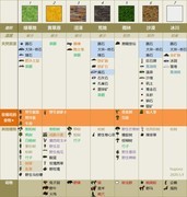 华夏人生萌新生存技巧全攻略