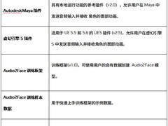 NVIDIA全面开源Audio2Face模型助力数字角色表情实时生成