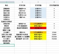 冰原守卫者3.4活动速通攻略