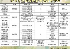 爆炒江湖：限时菜谱全解析