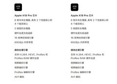 为什么MacBook的8GB内存就够用，Windows的16GB不够呢