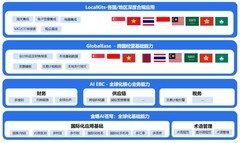 金蝶全球化功能持续升级！AI驱动合规与协同效率双提升