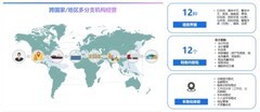金蝶全球化功能持续升级！AI驱动合规与协同效率双提升