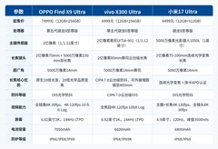 五一全家出游拍照指南：认准这三款，秒变专业摄影师