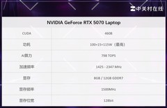 如何看待“加量不升级”的RTX5070 12GB移动版